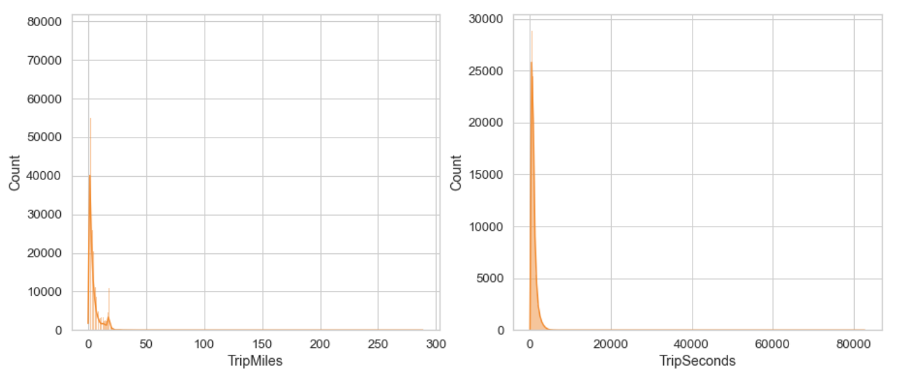 dist-plot