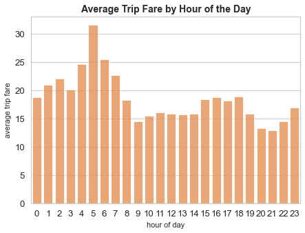 fare1-plot