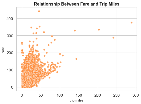 fare2-plot