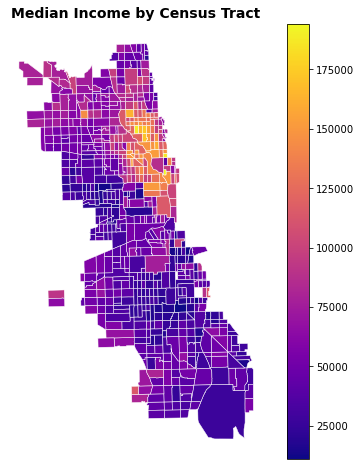 income-plot