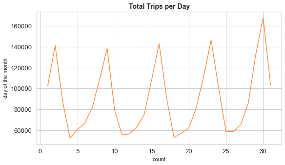 line-plot