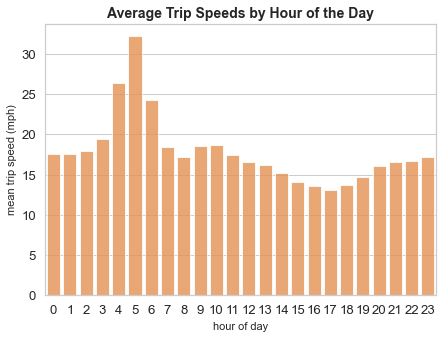 speed-plot